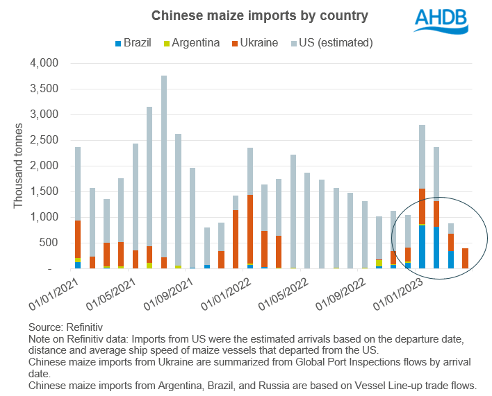 Figure showing Chinese buying of maize this season includes mostly US, Brazil and Ukraine origin